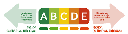 ¿Sirve para algo el semáforo Nutriscore?