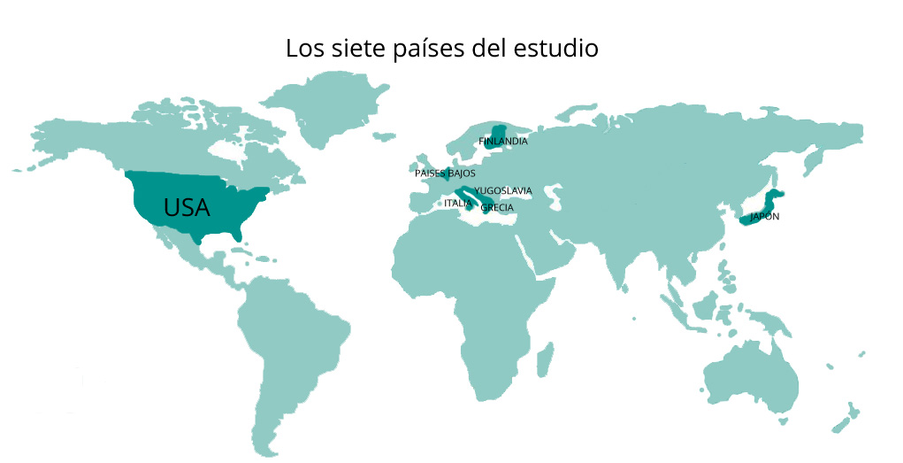 estudio de los 7 países